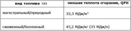 Табела параметара вредности