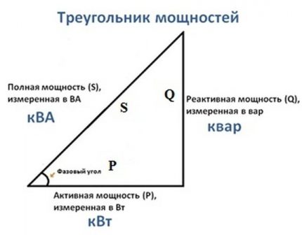 Ενεργά και αντιδραστικά φορτία