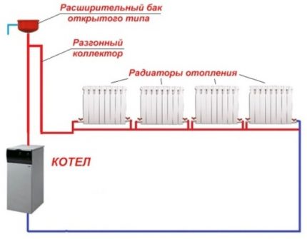 Гравитационно хоризонтално окабеляване