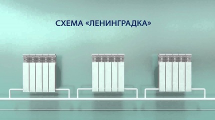 Scheme of Leningradka - single pipe heating system