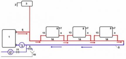 Horizontal layout of Leningradka