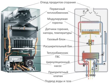 Мястото на топлообменника в газовия котел