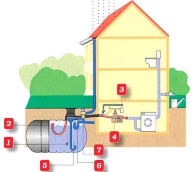 System Component Diagram