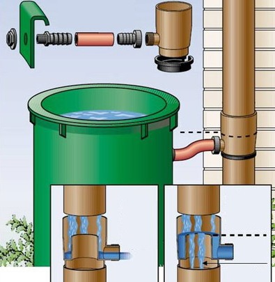 Barelio montavimo schema