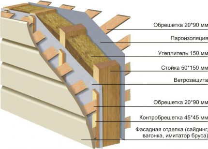 Zidna konstrukcija