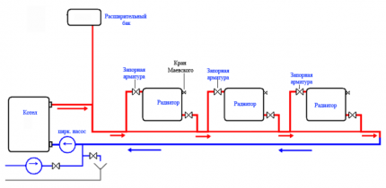 Diagonalt diagram över en Leningrad med en diagonal anslutning