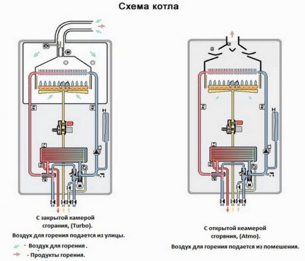 Installation of a wall gas boiler