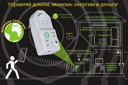 Outlet controllers that turn off the heater