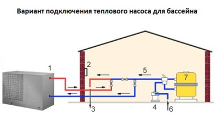 Driftsdiagram for varmepumpe