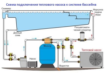 Heat pump connection