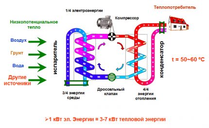 Diagram ng operasyon ng heat pump