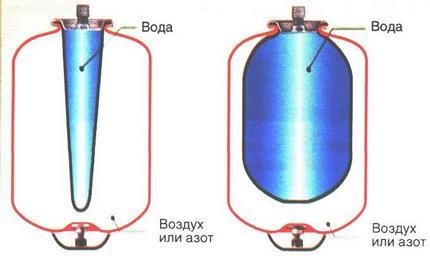 Thiết bị bể màng