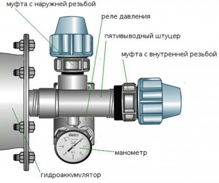 Diagram Pendawaian yang Disyorkan