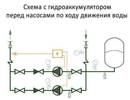 Schema med boosterpumpstation