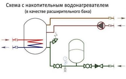 Đề án với một máy nước nóng lưu trữ