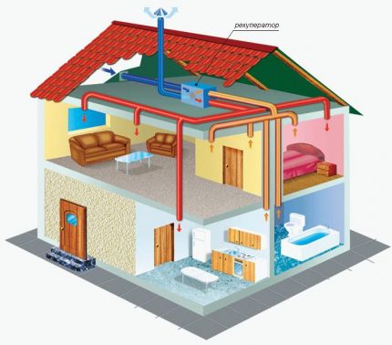 Home ventilation