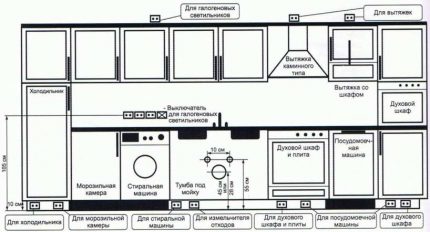 Design of the location of sockets and switches