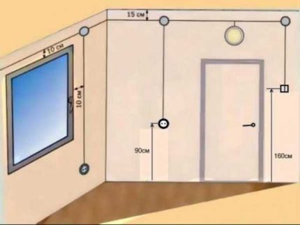 Soviet standard sockets and switches