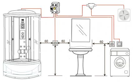 Convenient height for sockets and switches in the bathroom