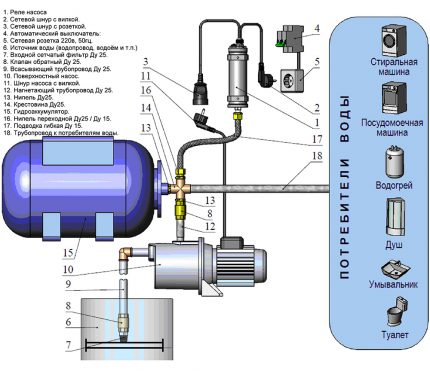 Diagram over en pumpestasjon i et vannforsyningssystem