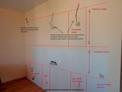 How to arrange sockets and switches with furniture