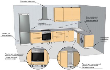 Instalação de tomadas e interruptores na cozinha