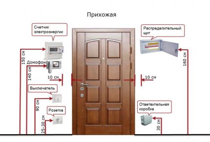 How to install outlets in the corridor