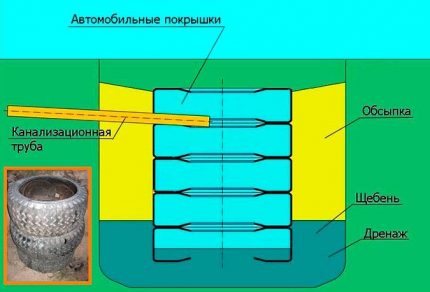 Bố trí thiết bị lưu trữ lốp xe