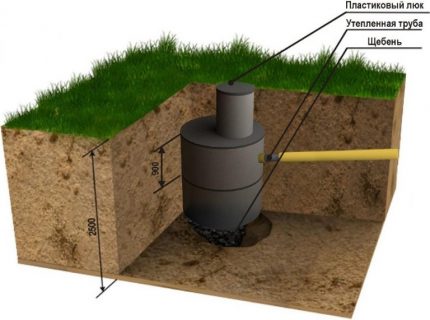 Tanque de armazenamento de esgoto