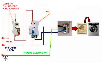 Connection via a separate line