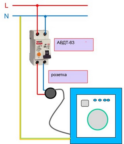 System svar diagram