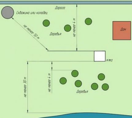 Disposition du stockage des eaux usées