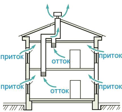 Naturlig ventilation