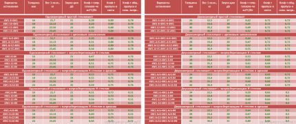 Vinduernes termiske modstand