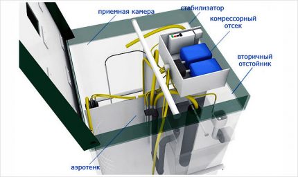 Miejsce na instalację sprężarki