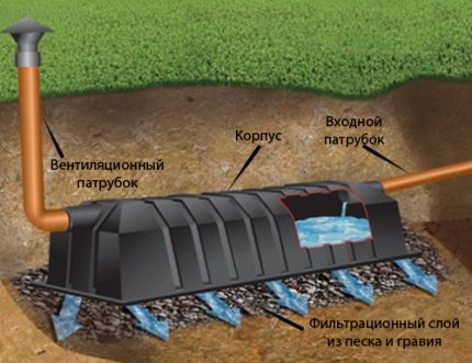 Типични модел инфилтратора