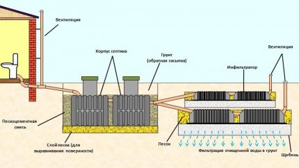 Шема система за чишћење с двоструким бројем елемената