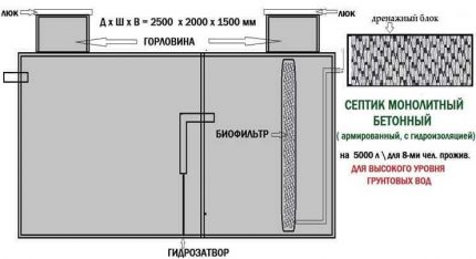 Beton septikus tartály