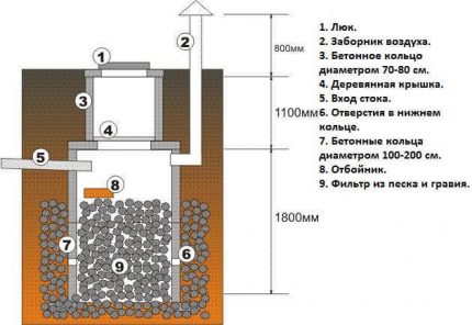 Betoninė žiedo duobė