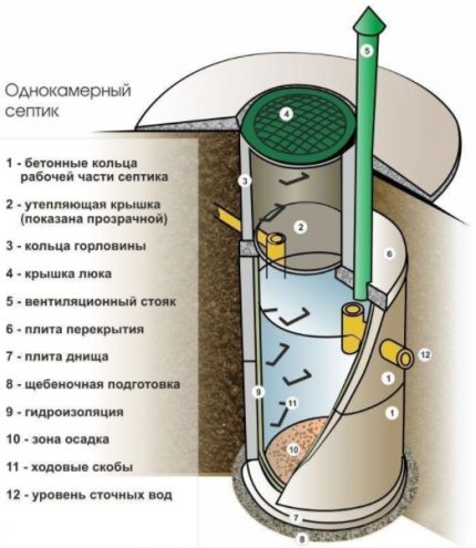 Tek odacıklı septik tank