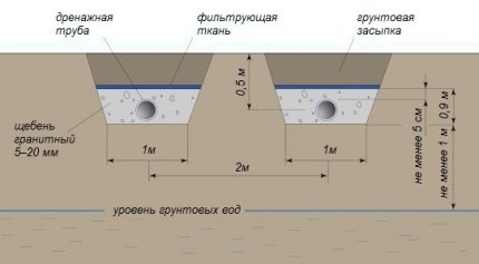 Post-treatment of aerobic-treated drains in drains