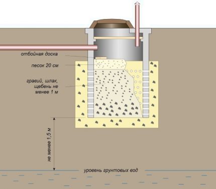 Enkelkammars betongring septiktank