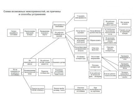 Breakdown scheme