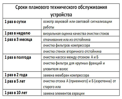 Condicions del servei