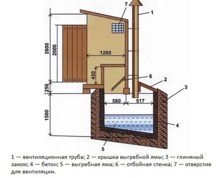 Maan kadun wc