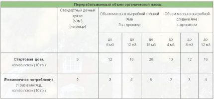 Dosificació de medicaments