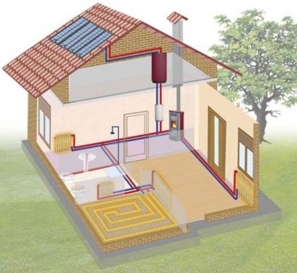 Vízmelegítő rendszer diagramja