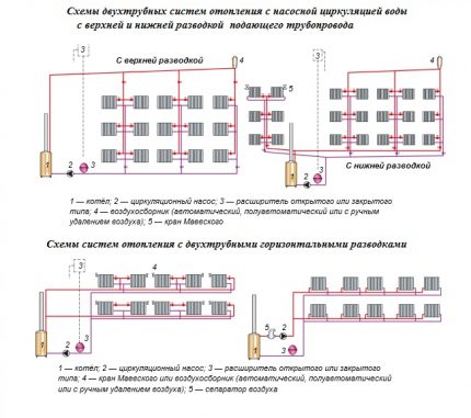 Шеме система са горњим и доњим ожичењима