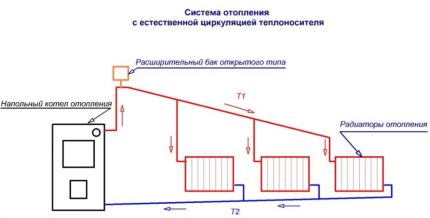 Természetes cirkulációs vízmelegítő rendszerek sémái