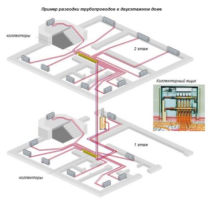 Samlersystem til vandopvarmning af et to-etagers hus